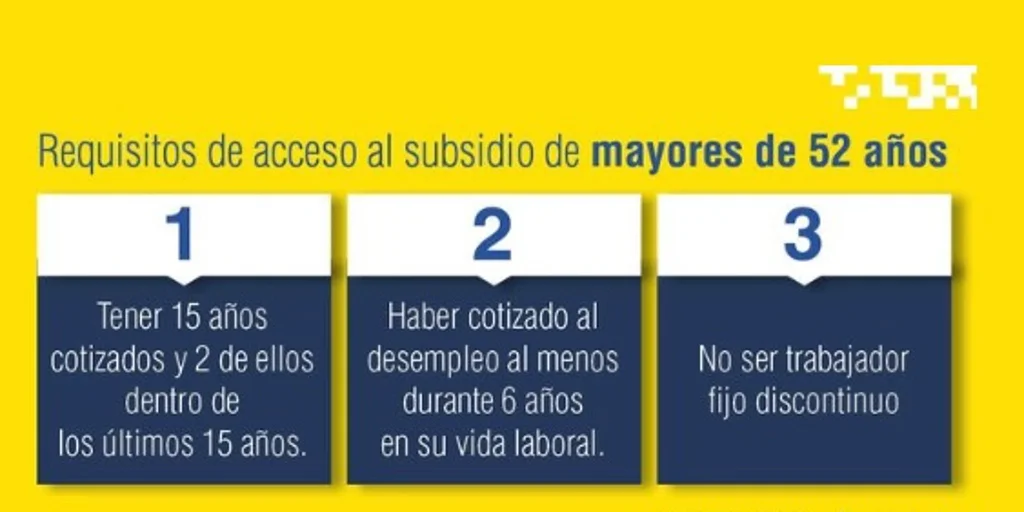 SUBSIDIO PARA PERSOAS MAIORES DE 52 ANOS. REQUISITOS E SOLICITUDE